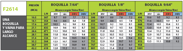 Tabla de funcionamiento