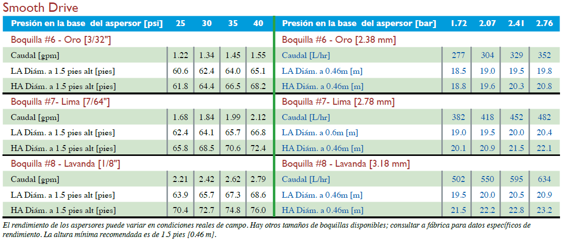 tABLA DE FUNIONAMIENTO