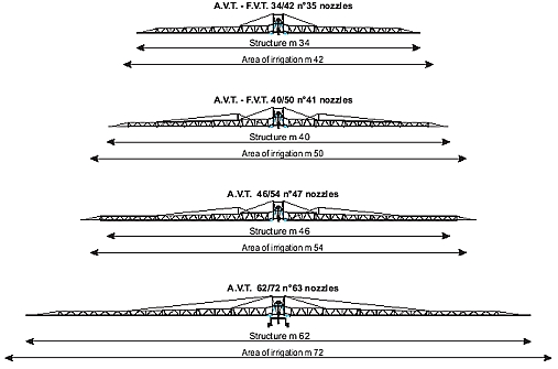 Versiones del modelo