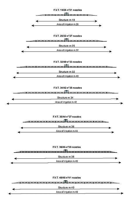 Versiones del modelo