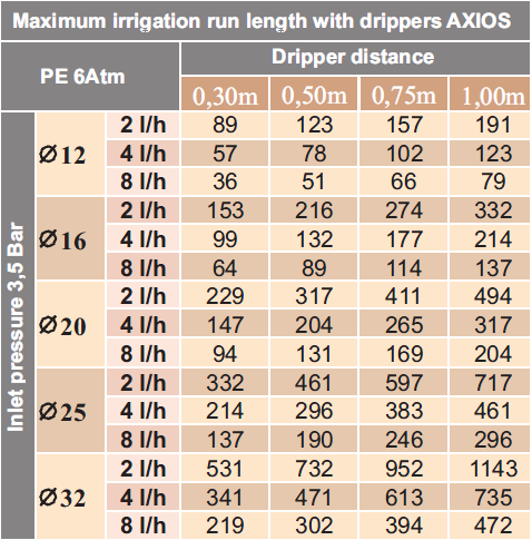 Tabla de funcionamiento