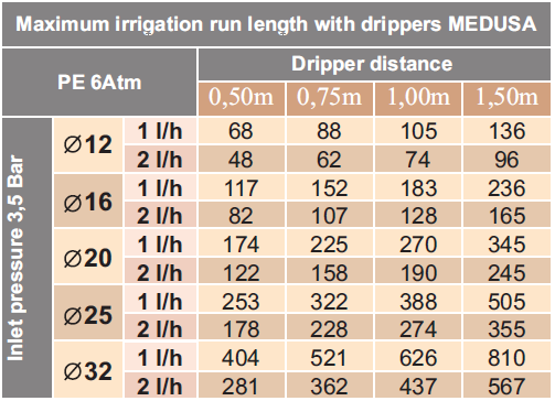 Tabla de funcionamiento